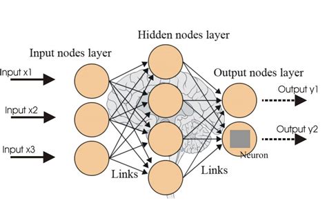 Deep learning artificial neural network framework to optimize the .
